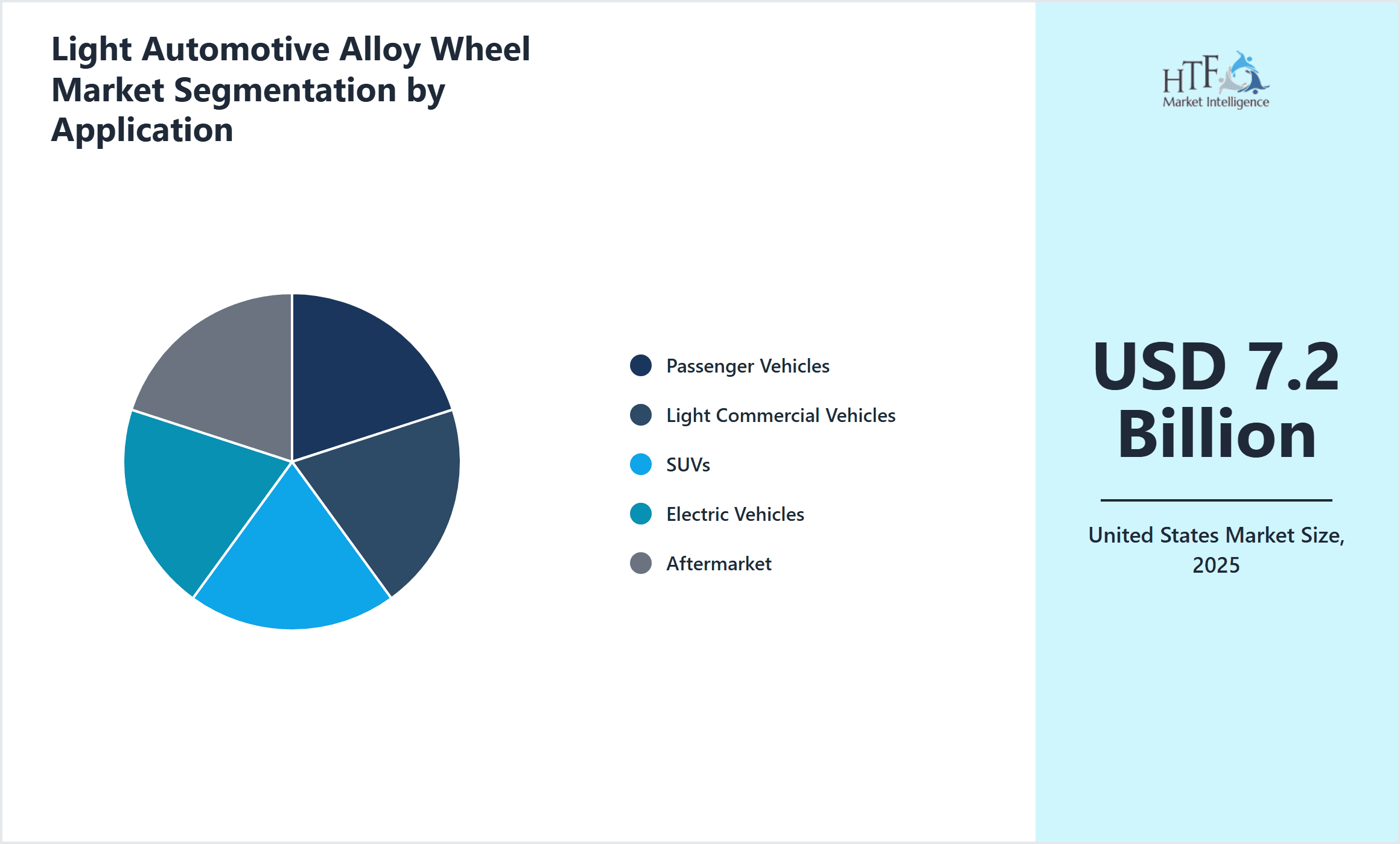 Light Automotive Alloy Wheel Market Segmentation by Application