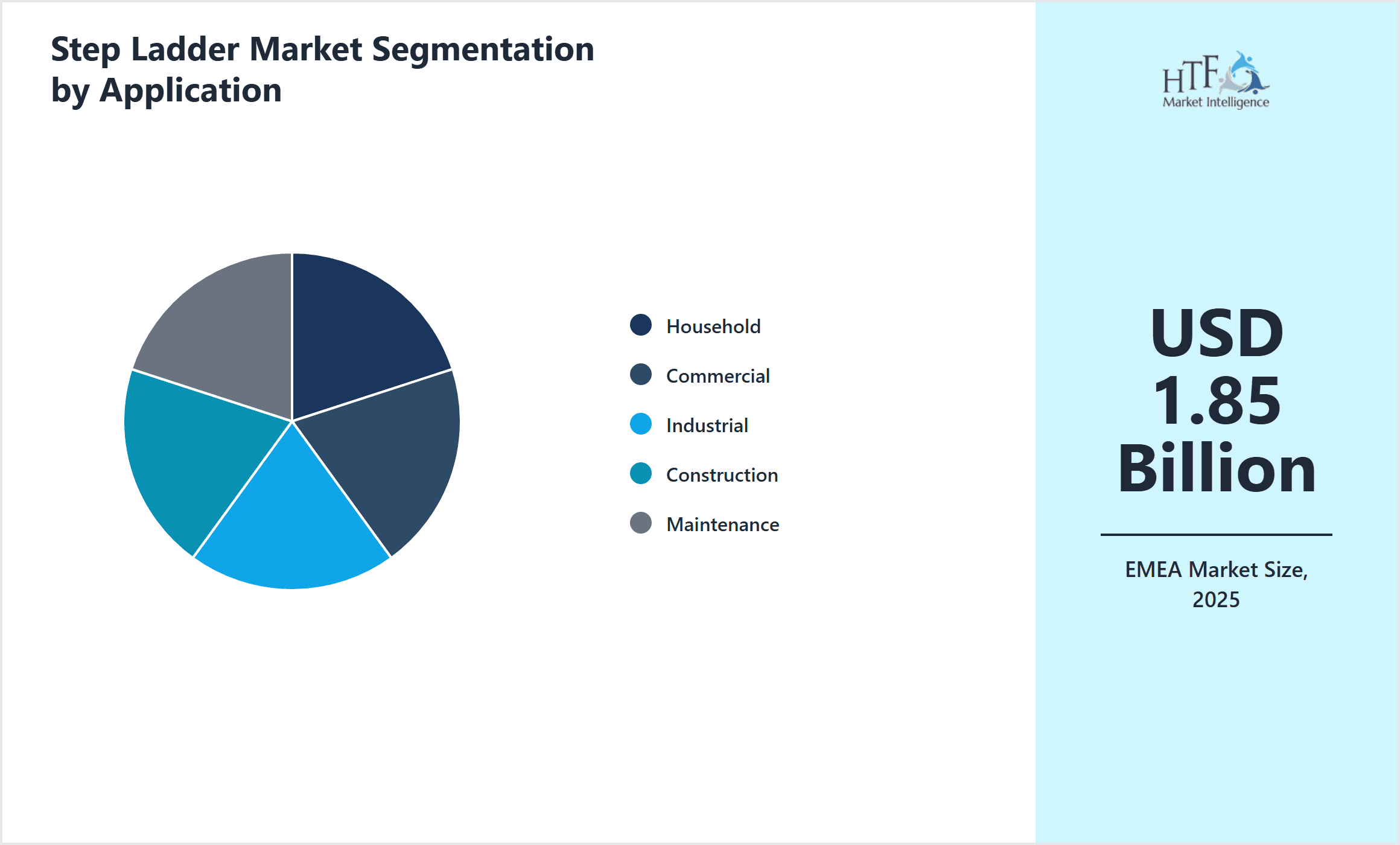 Step Ladder Market Segmentation by Application