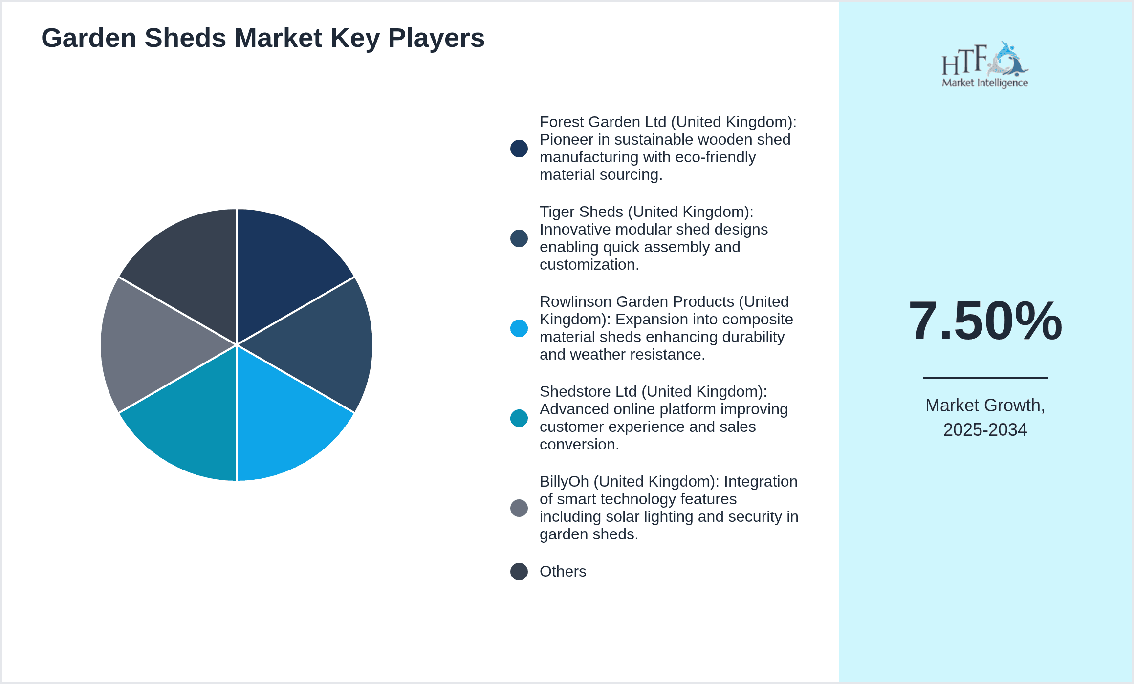 Garden Sheds Market Share by Key Players